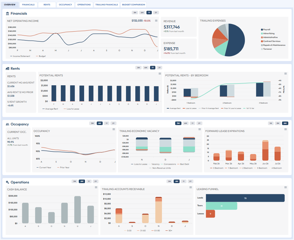 Ember property summary